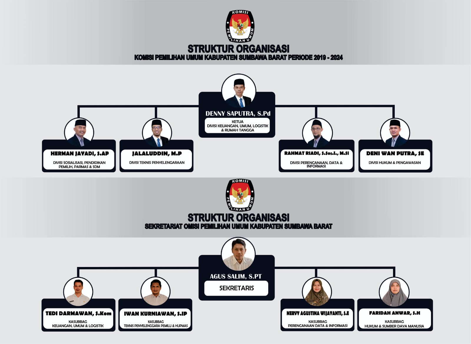 Struktur Organisasi KPU Kabupaten Sumbawa Barat